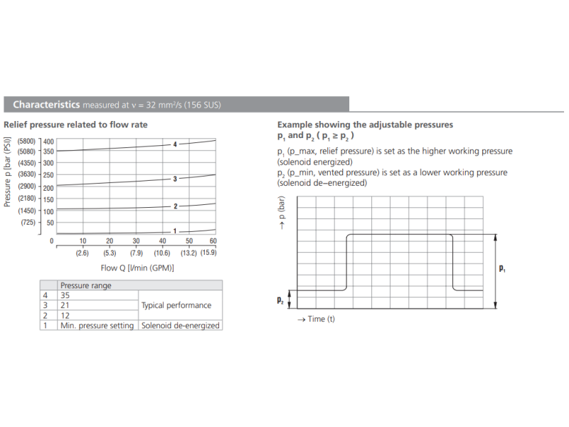 Zawór SR4E2-B2, Surface treatment: A, Seals: No designation