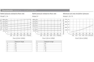 Zawór VPN1-06/S, Surface treatment: A, Seals: No designatio