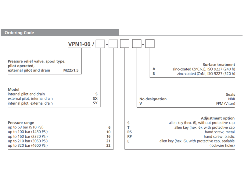 Zawór VPN1-06/S, Surface treatment: A, Seals: No designatio