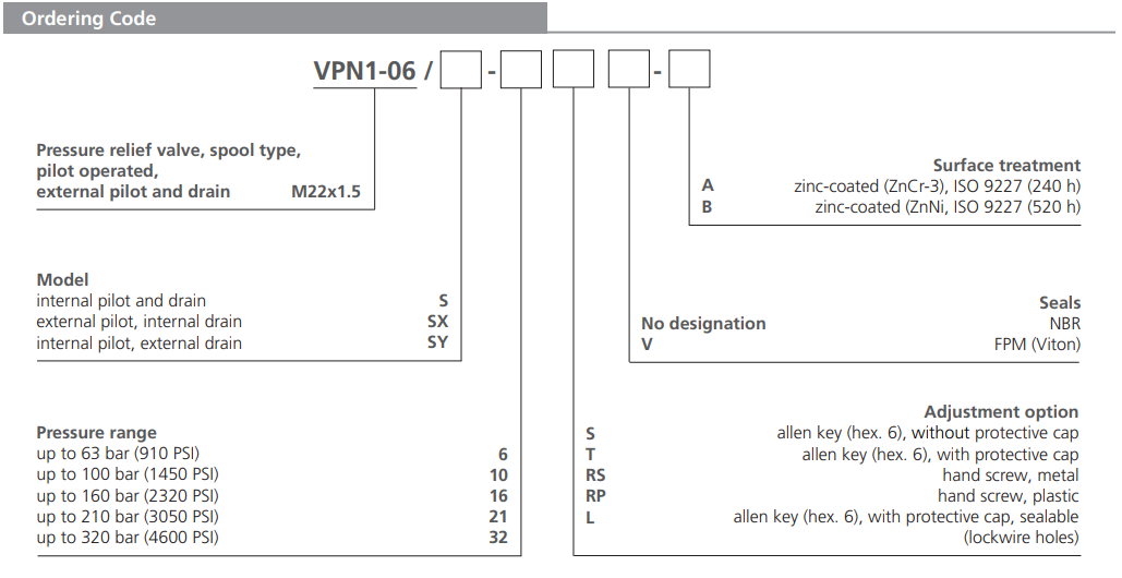 Zawór VPN1-06/S, Surface treatment: A, Seals: No designatio