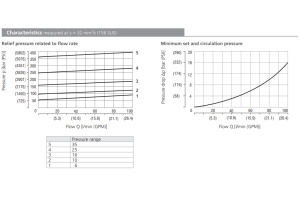 Zawór SR4A-B2, Surface treatment: A, Seals: No designation,