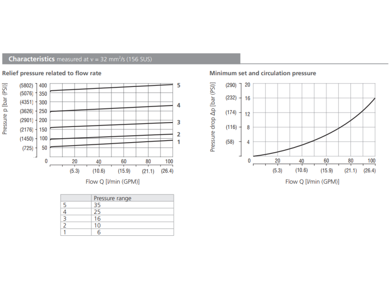 Zawór SR4A-B2, Surface treatment: A, Seals: No designation,