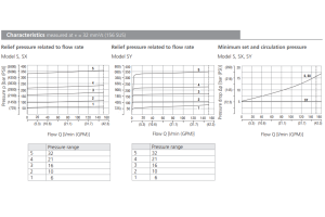 Zawór VPN2-10/S, Surface treatment: A, Seals: No designatio