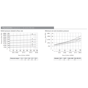Zawór VPN2-10/M(R), Surface treatment: B, Seals: No designa