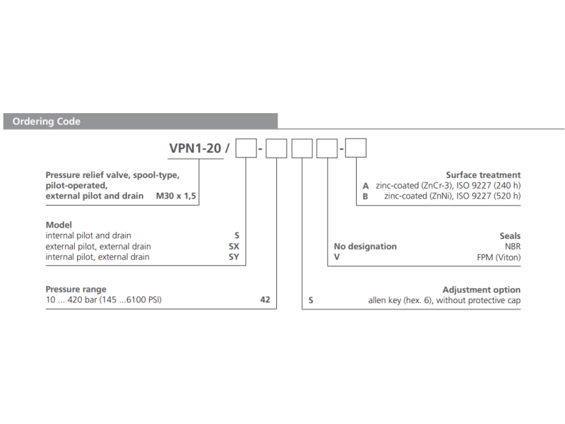Zawór VPN1-20/S, Surface treatment: A, Seals: No designation, Model: SX