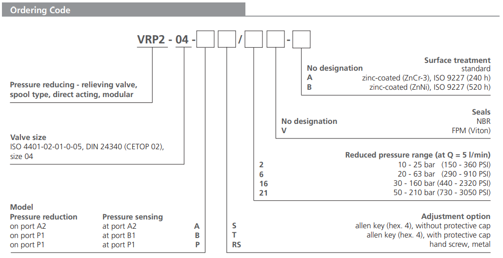 Zawór VRP2-04, Surface treatment: B, Seals: V, Adjustment o