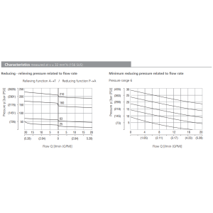 Zawór SP2A-A3, Surface treatment: A, Seals: No designation,