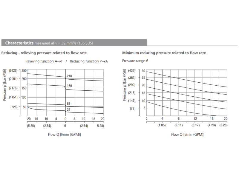 Zawór SP2A-A3, Surface treatment: A, Seals: No designation,