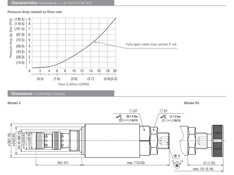Zawór SP2A-A3, Surface treatment: A, Seals: No designation,
