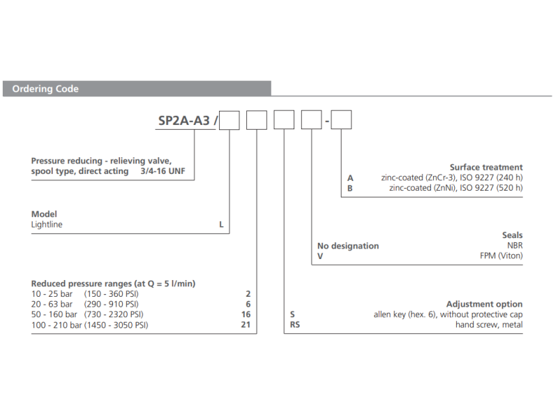 Zawór SP2A-A3, Surface treatment: A, Seals: No designation,