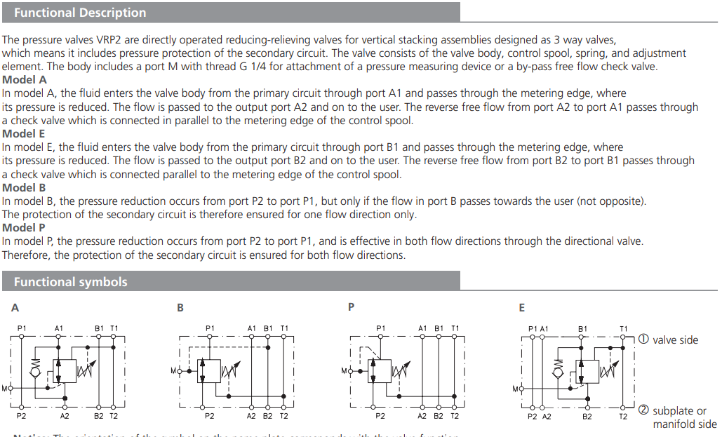 Zawór VRP2-06, Surface treatment: B, Seals: V, Adjustment o