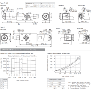 Zawór VRP2-06, Surface treatment: B, Seals: V, Adjustment o