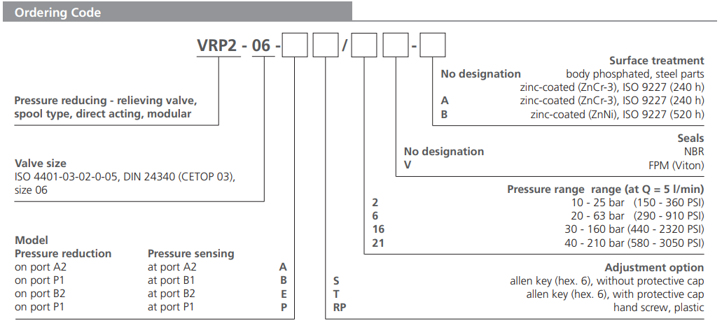 Zawór VRP2-06, Surface treatment: B, Seals: V, Adjustment o