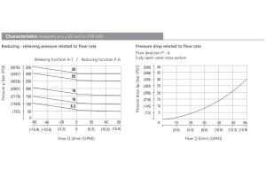 Zawór SP4A-B3, Surface treatment: A, Seals: No designation,