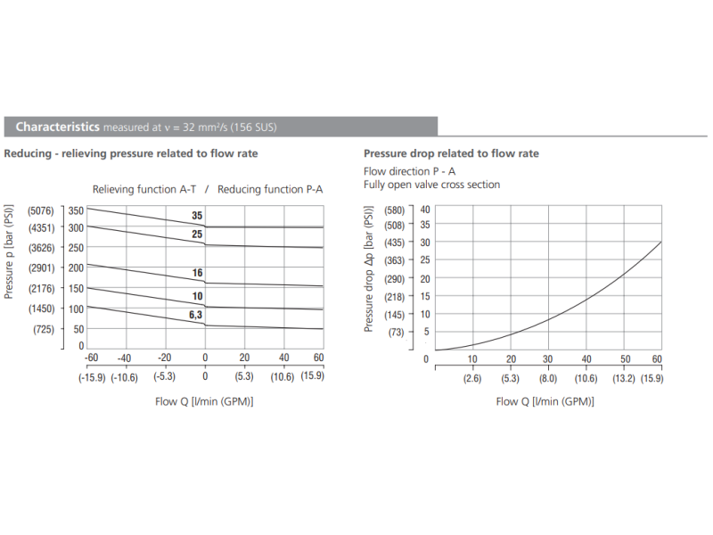 Zawór SP4A-B3, Surface treatment: A, Seals: No designation,