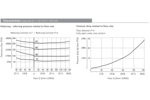 Zawór VRN2-10/S, Surface treatment: A, Seals: No designatio