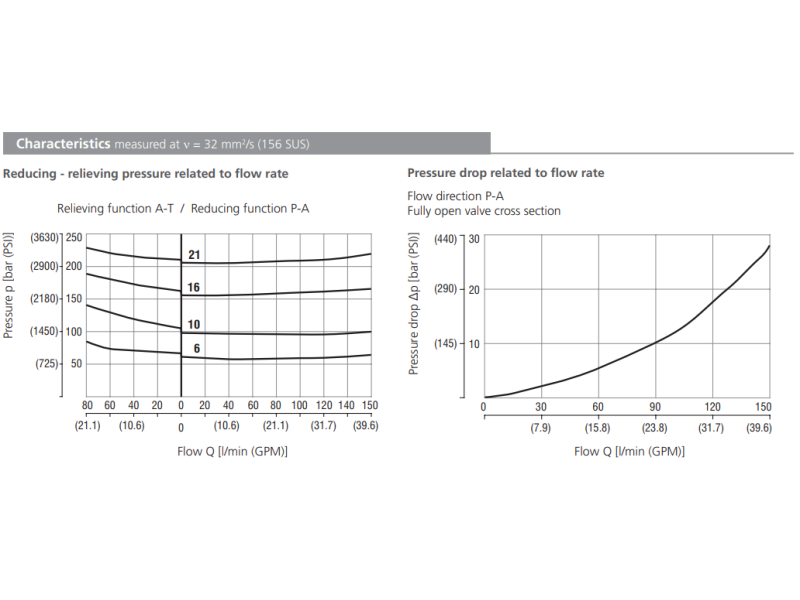 Zawór VRN2-10/S, Surface treatment: A, Seals: No designatio