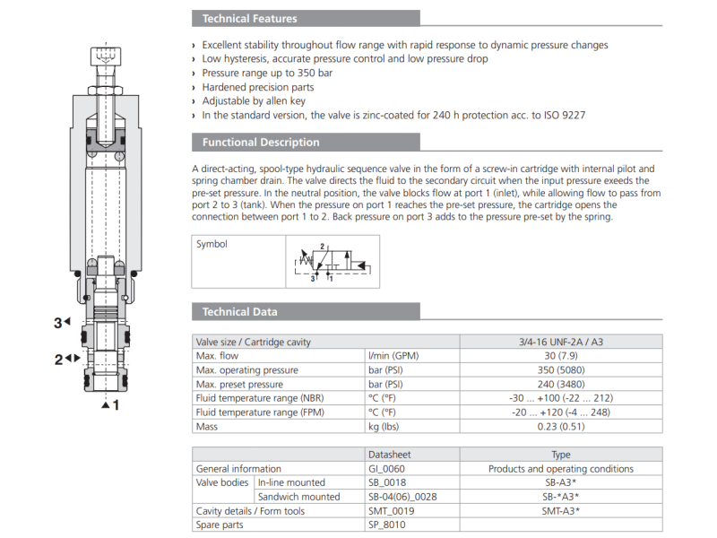 Zawór SS4A-A3, Surface treatment: A, Pressure range: 24