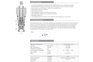 Zawór SUD6A-U4/I, Pressure range: 10, Factory setting: 100/4,8