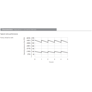 Zawór SUD6A-U4/I, Pressure range: 10, Factory setting: 100/