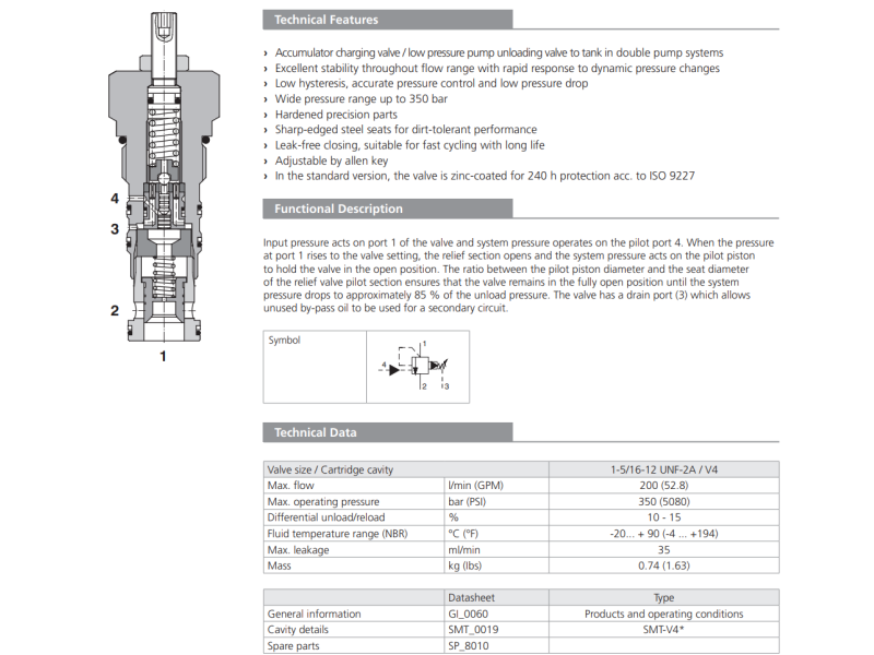 Zawór SUD6A-V4/I, Pressure range: 20, Factory setting: 200/