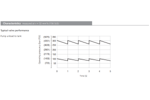 Zawór SUD6A-V4/I, Pressure range: 20, Factory setting: 200/