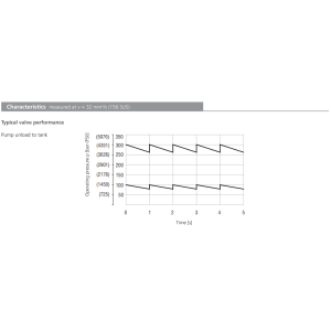 Zawór SUD6A-V4/I, Pressure range: 20, Factory setting: 200/