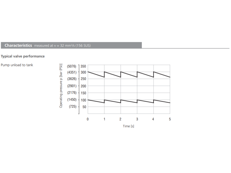 Zawór SUD6A-V4/I, Pressure range: 20, Factory setting: 200/
