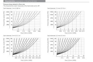 Zawór VSO1-04/R, Seat diameter: 2, Model: J
