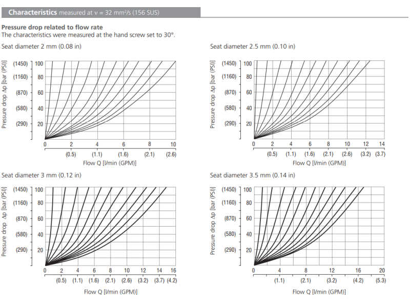 Zawór VSO1-04/R, Seat diameter: 2, Model: J