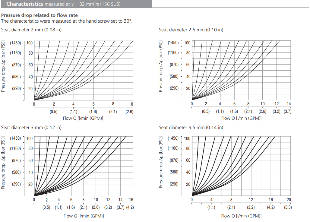 Zawór VSO1-04/R, Seat diameter: 2, Model: J