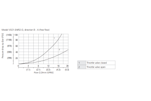Zawór VSO1-04/R, Seat diameter: 2, Model: J