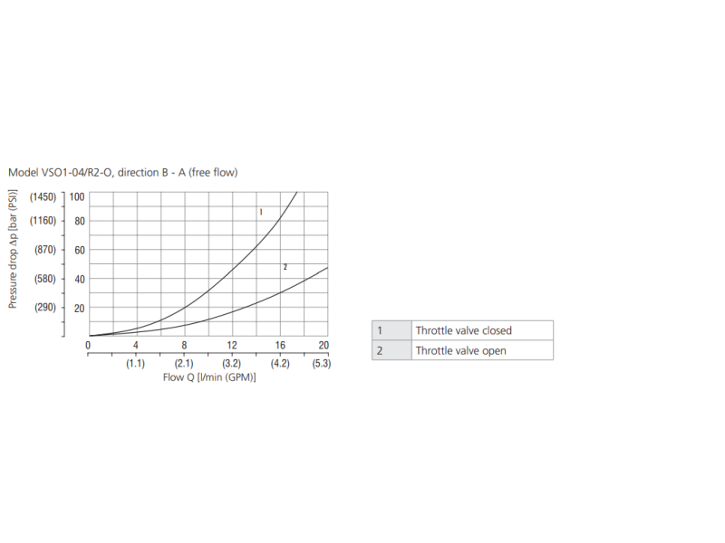 Zawór VSO1-04/R, Seat diameter: 2, Model: J