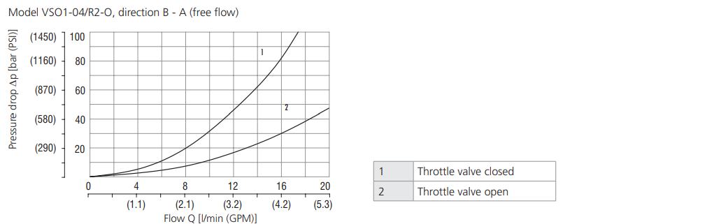Zawór VSO1-04/R, Seat diameter: 2, Model: J