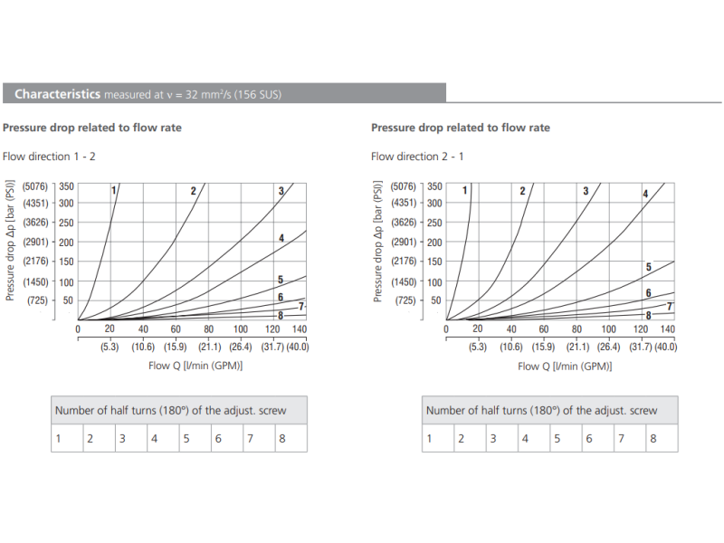 Zawór ST21A-B2, Surface treatment: A, Seals: No designation