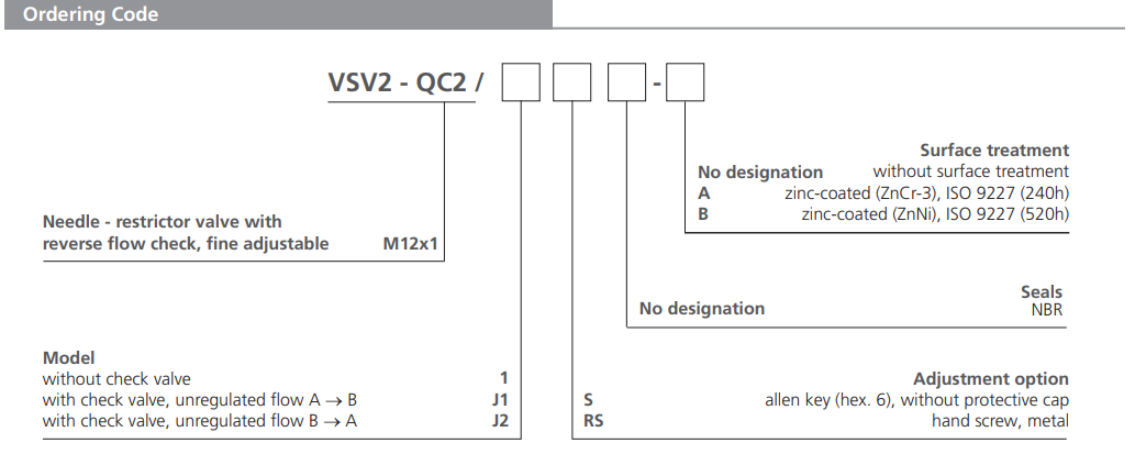 Zawór VSV2, Surface treatment: No designation, Adjustment o