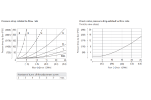 Zawór ST2C1A-A2, Surface treatment: A, Seals: No designatio