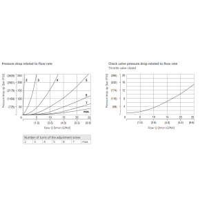 Zawór ST2C1A-A2, Surface treatment: A, Seals: No designatio