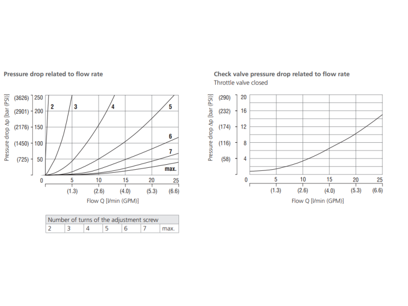 Zawór ST2C1A-A2, Surface treatment: A, Seals: No designatio