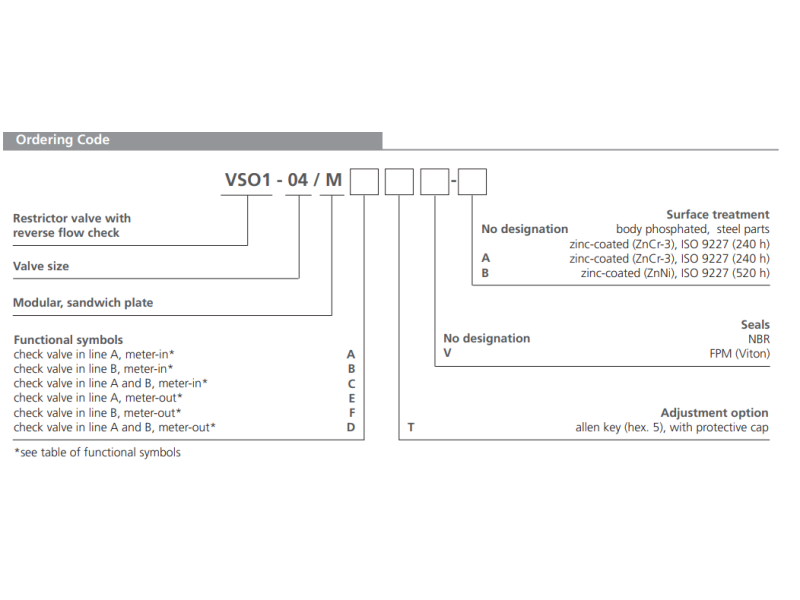 Zawór ST2C1A-A2, Surface treatment: A, Seals: No designatio