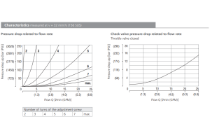 Zawór VSO1-04/M, Surface treatment: No designation, Seals: 
