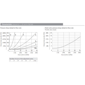 Zawór VSO1-04/M, Surface treatment: No designation, Seals: 