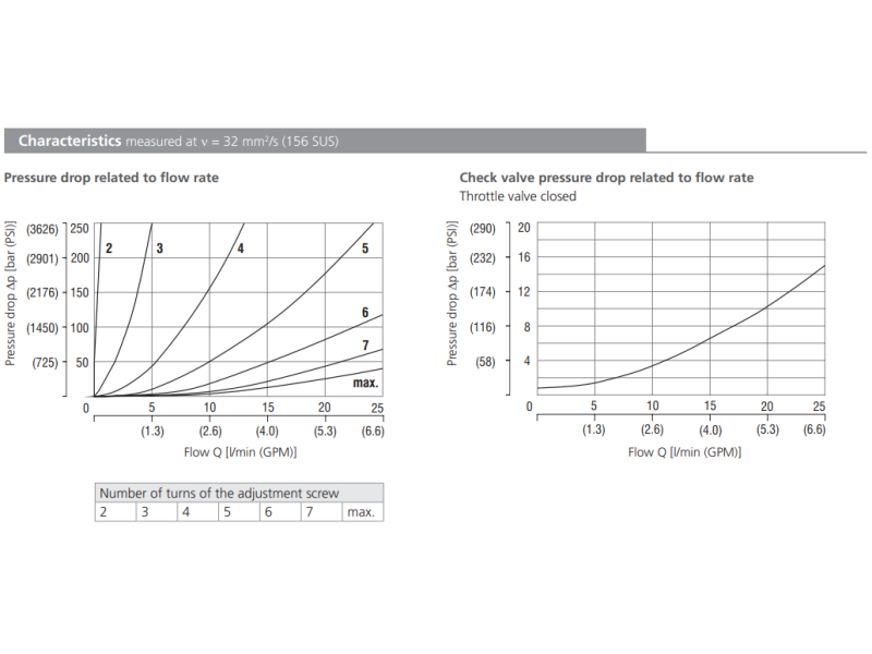 Zawór VSO1-04/M, Surface treatment: No designation, Seals: 