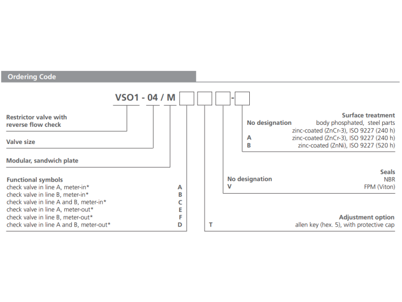 Zawór VSO1-04/M, Surface treatment: No designation, Seals: 