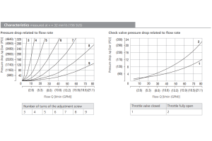 Zawór 2VS3-06, Surface treatment: No designation, Seals: No