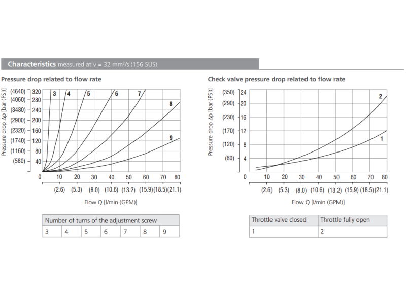 Zawór 2VS3-06, Surface treatment: No designation, Seals: No