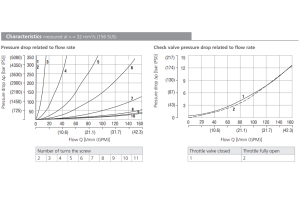 Zawór VSO3-10/M, Surface treatment: No designation, Seals: 