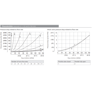 Zawór VSO3-10/M, Surface treatment: No designation, Seals: 