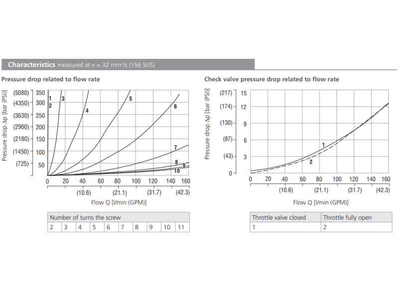 Zawór VSO3-10/M, Surface treatment: No designation, Seals: 