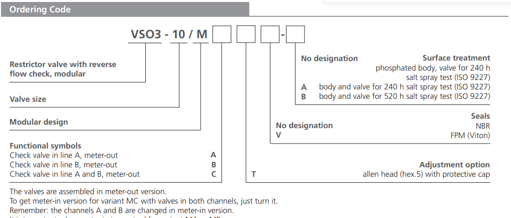 Zawór VSO3-10/M, Surface treatment: No designation, Seals: 